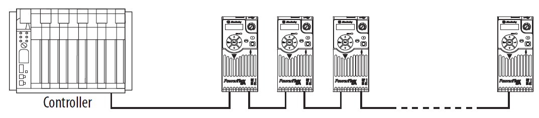 Allen-Bradley PowerFlex 525 Adjustable Frequency AC Drive User Manual Allen-Bradley PowerFlex 525 Adjustable Frequency AC Drive User Manual-22