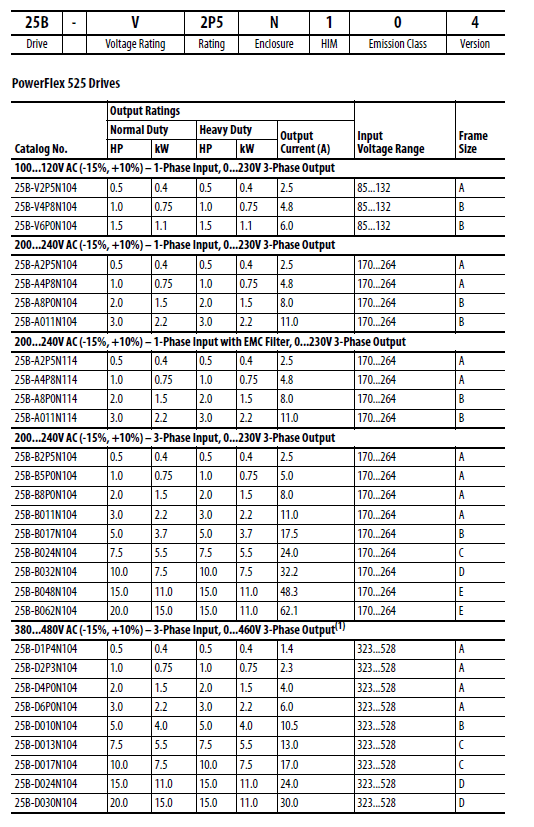 Allen-Bradley PowerFlex 525 Adjustable Frequency AC Drive User Manual Allen-Bradley PowerFlex 525 Adjustable Frequency AC Drive User Manual-6
