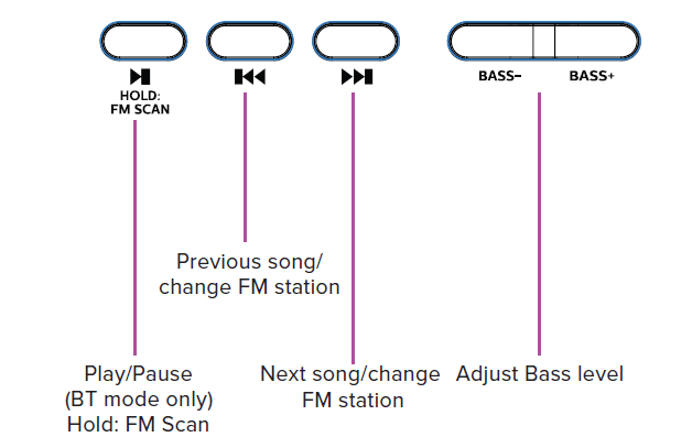Altec Lansing IMT7001 Shockwave 100 Party Speakers 5