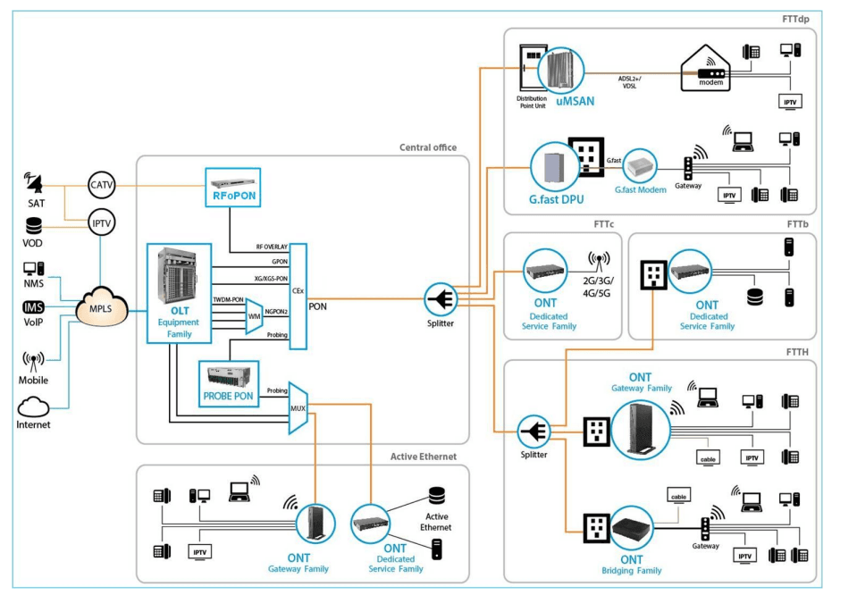 Altice Labs GR240BG FiberGateway 1