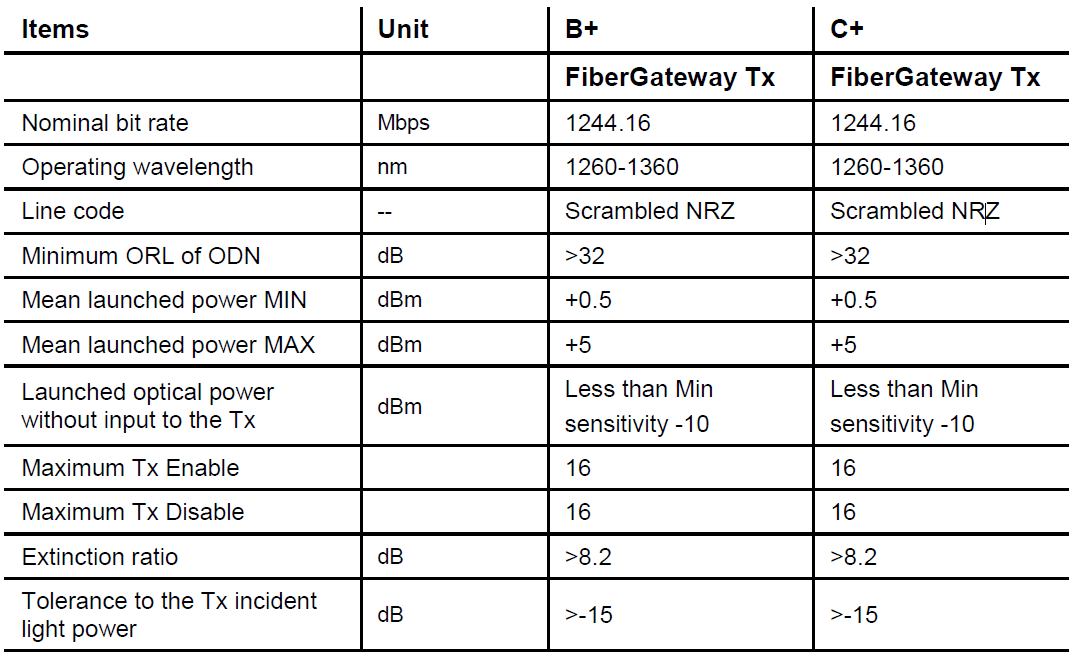 Altice Labs GR240BG FiberGateway 12