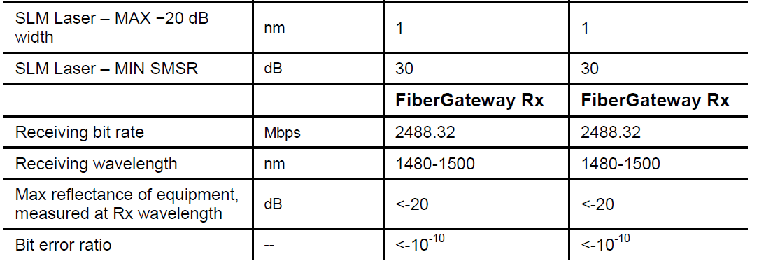 Altice Labs GR240BG FiberGateway 13