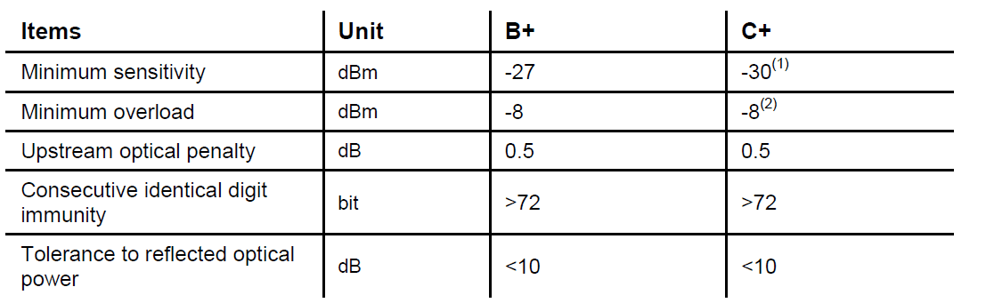 Altice Labs GR240BG FiberGateway 14