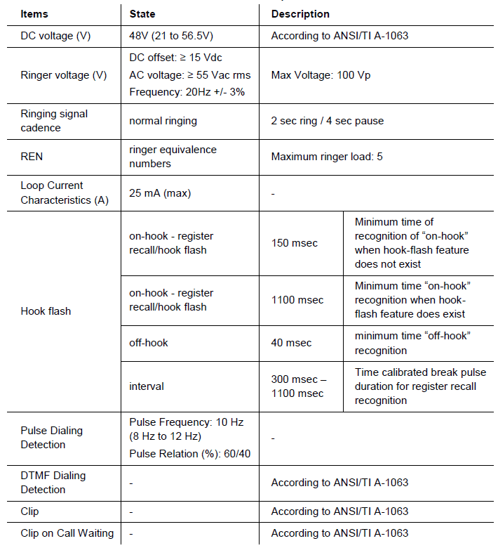 Altice Labs GR240BG FiberGateway 15