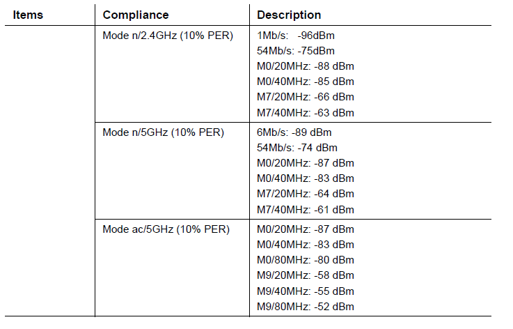 Altice Labs GR240BG FiberGateway 17