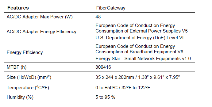 Altice Labs GR240BG FiberGateway 19