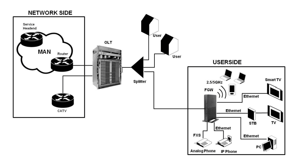 Altice Labs GR240BG FiberGateway 2