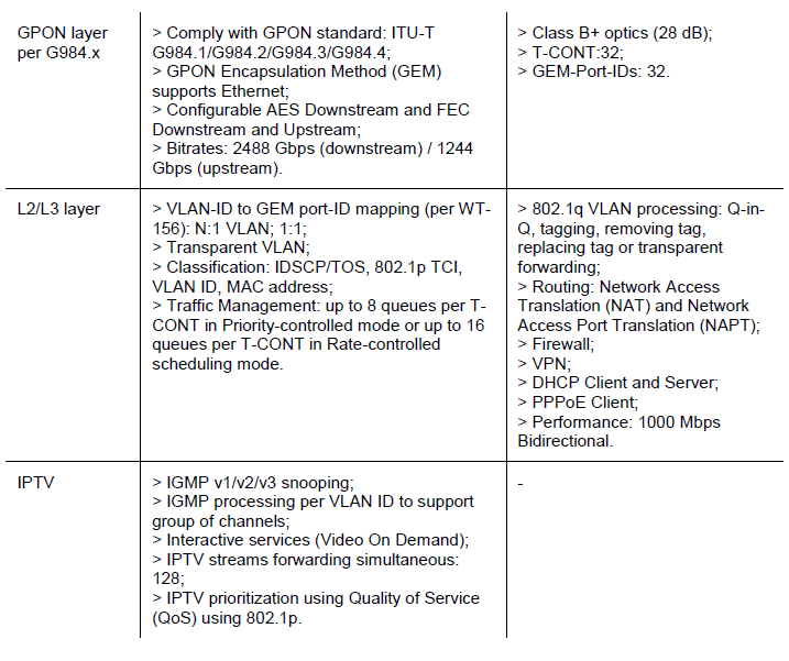 Altice Labs GR240BG FiberGateway 20