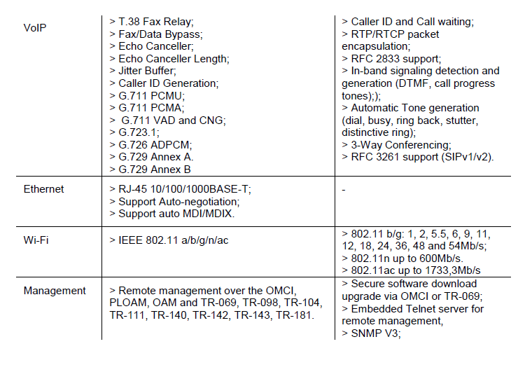 Altice Labs GR240BG FiberGateway 21