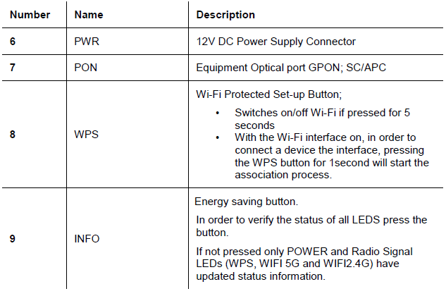 Altice Labs GR240BG FiberGateway 23