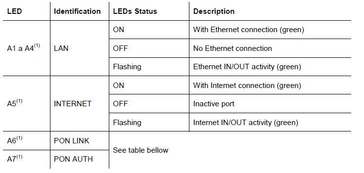 Altice Labs GR240BG FiberGateway 24