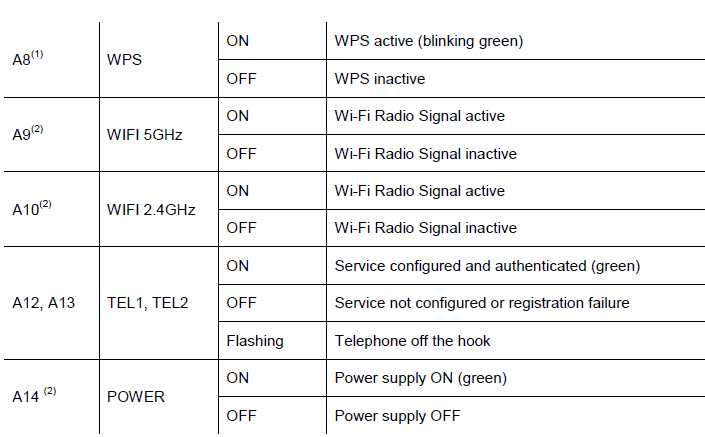 Altice Labs GR240BG FiberGateway 25