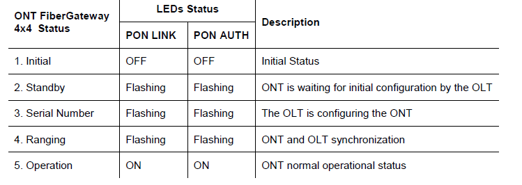 Altice Labs GR240BG FiberGateway 26