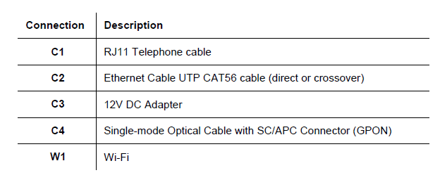 Altice Labs GR240BG FiberGateway 27