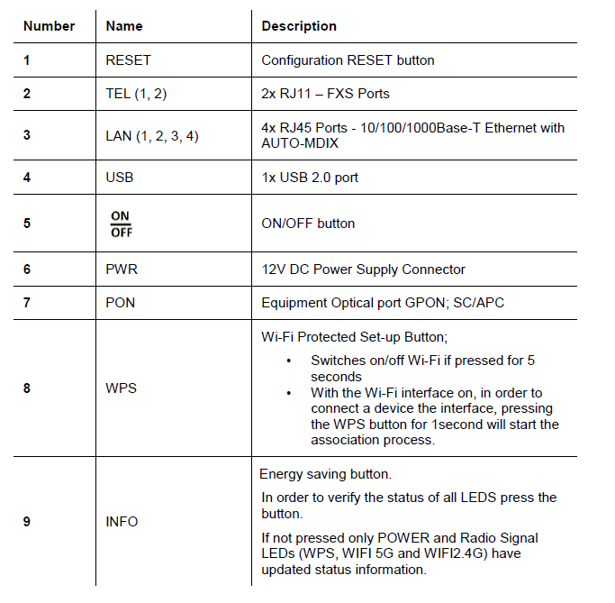 Altice Labs GR240BG FiberGateway 28