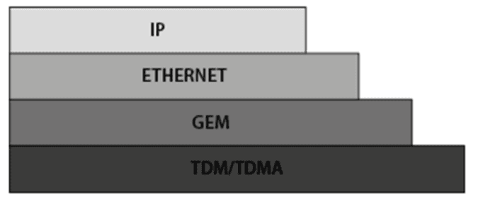 Altice Labs GR240BG FiberGateway 3