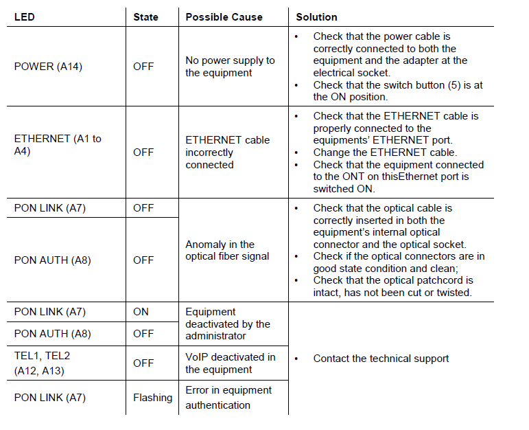 Altice Labs GR240BG FiberGateway 31