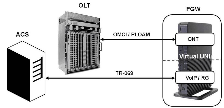 Altice Labs GR240BG FiberGateway 4