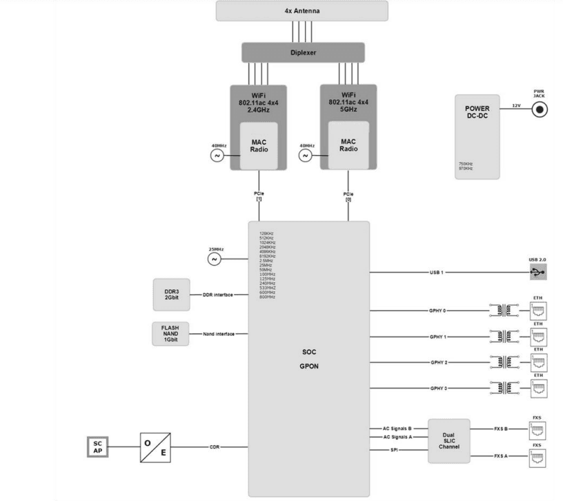 Altice Labs GR240BG FiberGateway 6