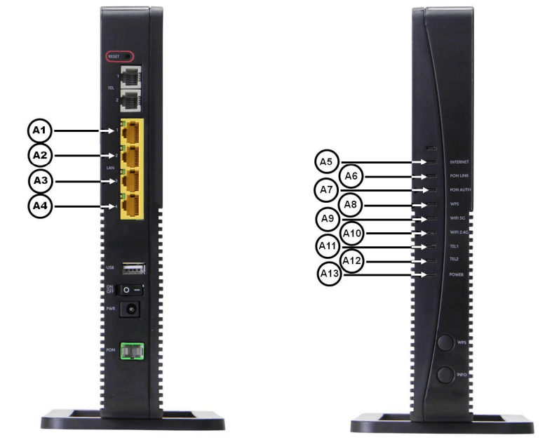 Altice Labs GR240BG FiberGateway 8