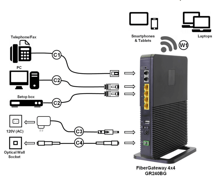 Altice Labs GR240BG FiberGateway 9
