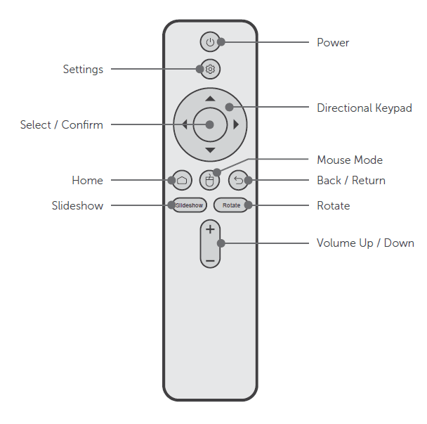 Aluratek PicStick Wireless HDTV Photo Video Viewer 3