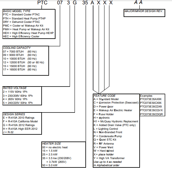 Amana Package Terminal Air Conditioner Service Instructions Manual-1