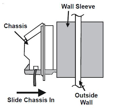 Amana Package Terminal Air Conditioner Service Instructions Manual-14