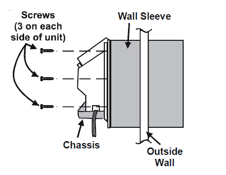 Amana Package Terminal Air Conditioner Service Instructions Manual-15