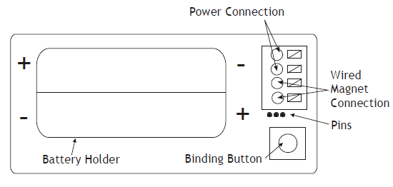 Amana Package Terminal Air Conditioner Service Instructions Manual-30