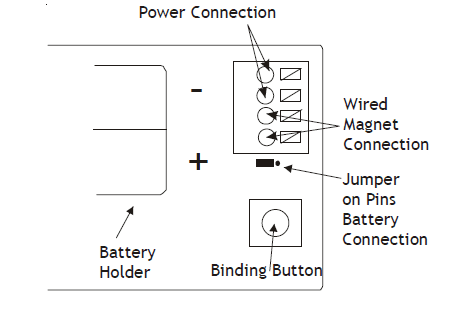 Amana Package Terminal Air Conditioner Service Instructions Manual-31