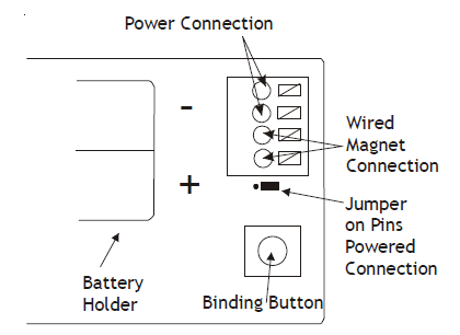 Amana Package Terminal Air Conditioner Service Instructions Manual-32