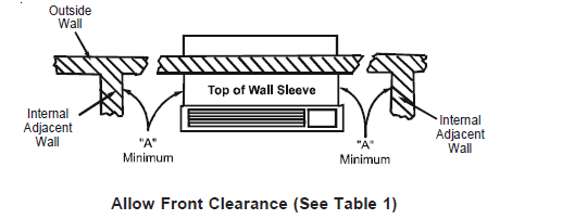 Amana Package Terminal Air Conditioner Service Instructions Manual-4