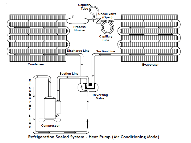 Amana Package Terminal Air Conditioner Service Instructions Manual-40