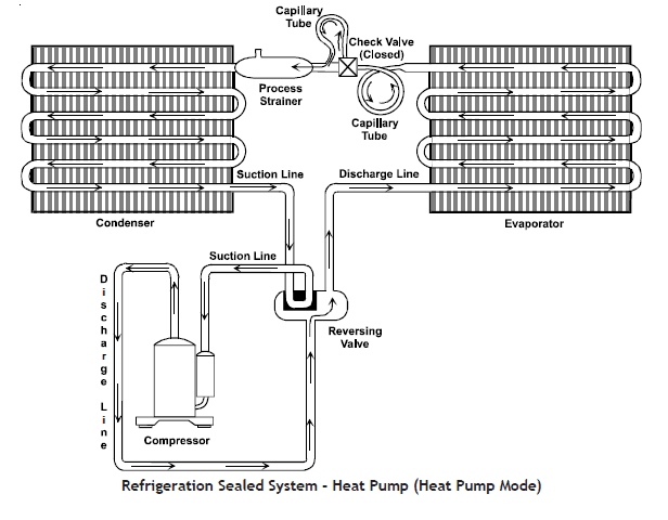 Amana Package Terminal Air Conditioner Service Instructions Manual-41