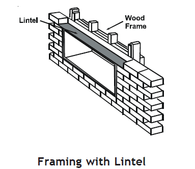 Amana Package Terminal Air Conditioner Service Instructions Manual-5