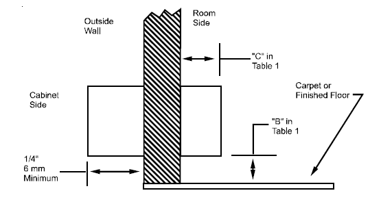 Amana Package Terminal Air Conditioner Service Instructions Manual-7