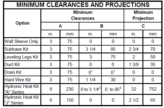 Amana Package Terminal Air Conditioner Service Instructions Manual-8