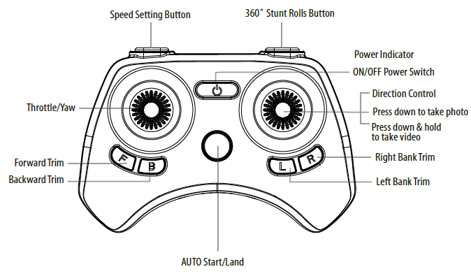 Amax Voyage Aeronautics VA-1000 HD Video Drone Instructions Amax Voyage Aeronautics VA-1000 HD Video Drone Instructions-6