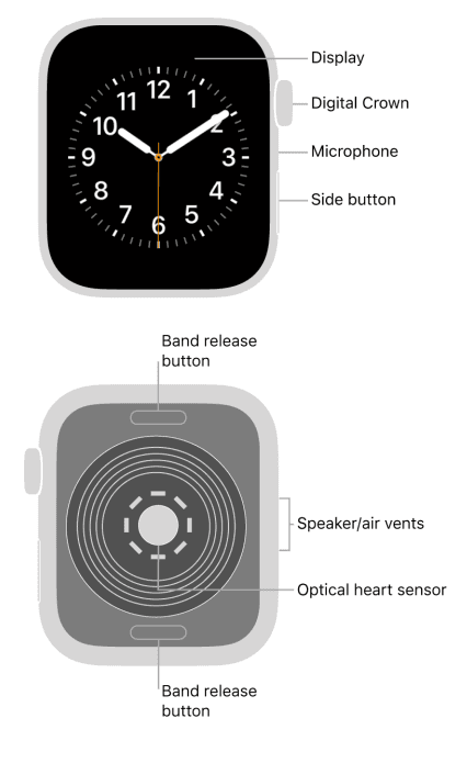 Apple Watch User Guide Series 2