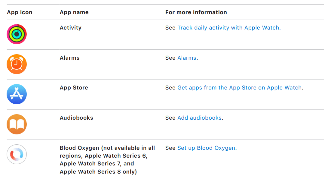 Apple Watch User Guide Series 27