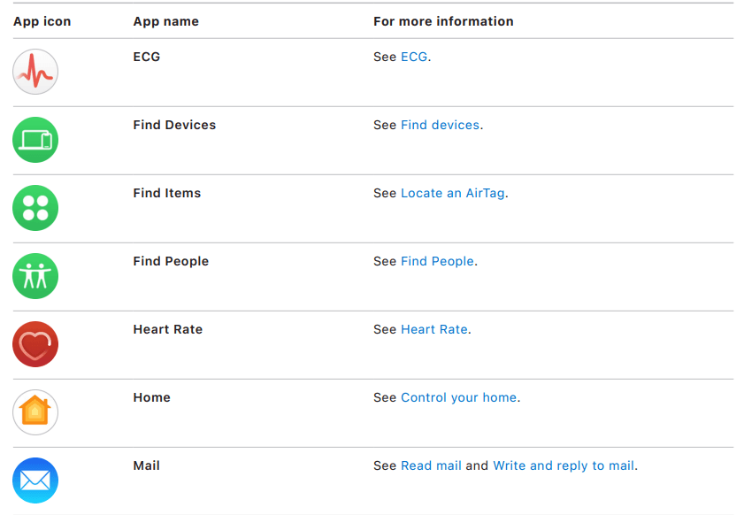 Apple Watch User Guide Series 29