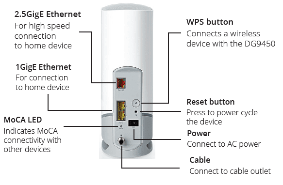 Arris DG9450 Home WiFi Gateway Quick Start Manual Arris DG9450 Home WiFi Gateway Quick Start Manual-2