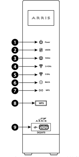 Arris Touchstone DG2470 DOCSIS 3 Wireless Modem User Manual-12