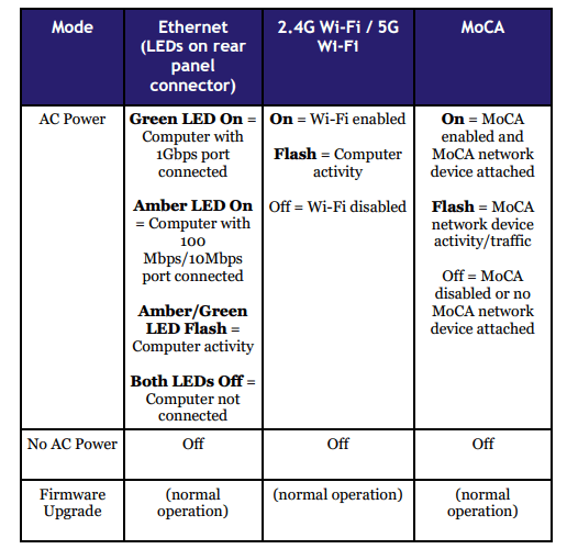 Arris Touchstone DG2470 DOCSIS 3 Wireless Modem User Manual-13