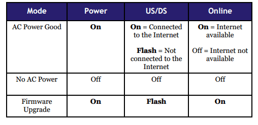 Arris Touchstone DG2470 DOCSIS 3 Wireless Modem User Manual-14