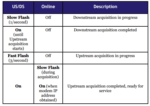 Arris Touchstone DG2470 DOCSIS 3 Wireless Modem User Manual-15