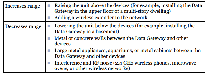 Arris Touchstone DG2470 DOCSIS 3 Wireless Modem User Manual-6