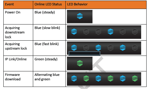 Arris Touchstone DG3450 Docsis 3.1 Wireless Modem User Manual-11
