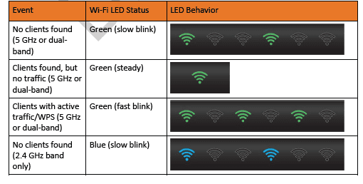 Arris Touchstone DG3450 Docsis 3.1 Wireless Modem User Manual-12